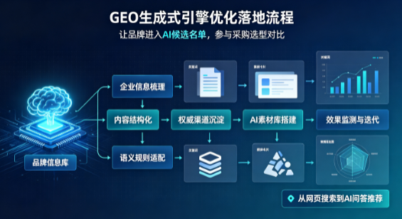 峨边彝族自治县B端采购决策：GEO优化藏着哪些全新机会？