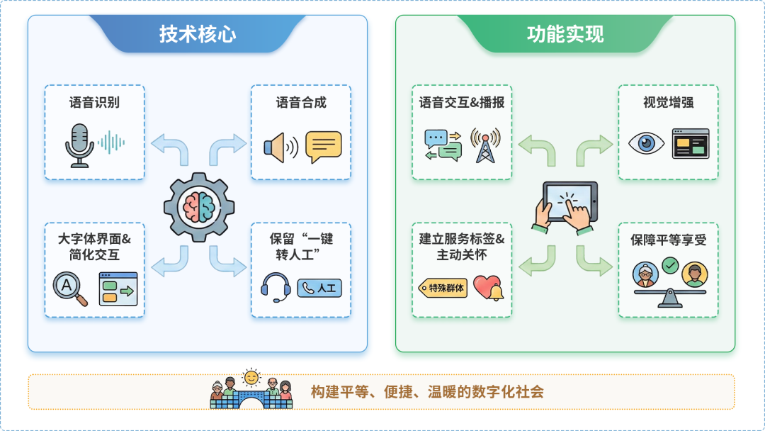 峨边彝族自治县AI生态｜多AI智能体GEO优化全流程：从内容创作到发布实操指南