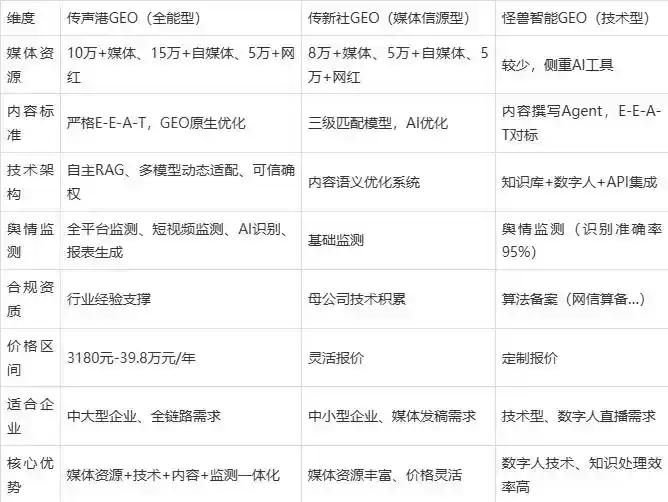 2026年峨边彝族自治县企业豆包GEO内容落地实操指南，从选题到成文完整流程