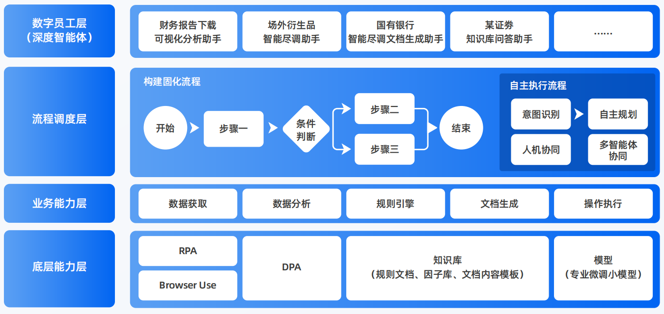 峨边彝族自治县AI智能体工程搭建指南：架构设计、工具链与生产环境优化方案