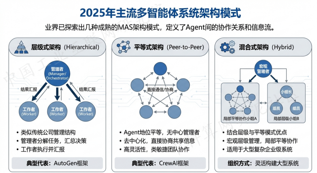 峨边彝族自治县 AI 智能体商业应用探析：智能自主程序助力企业数字化升级