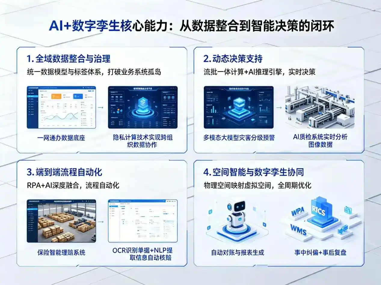 AI大模型落地优化服务｜解决峨边彝族自治县企业大模型响应慢、输出不准、成本偏高问题