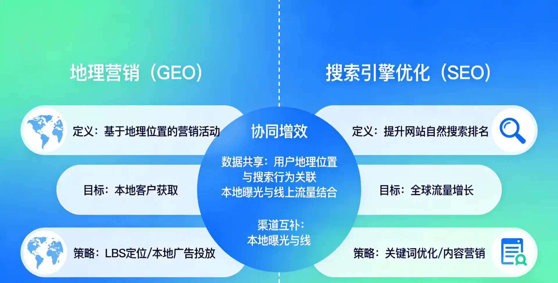 立足峨边彝族自治县，从用户需求与流量逻辑，解读GEO优化的落地价值与应用前景