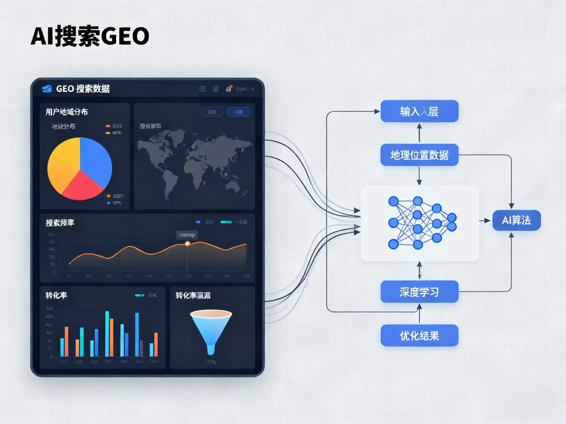 峨边彝族自治县GEO优化服务商该如何筛选？生成式引擎优化行业实践观察